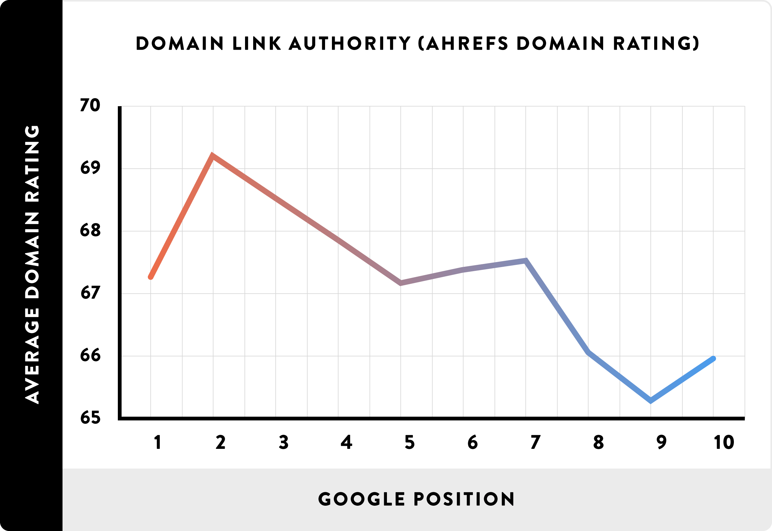 08_Domain Link Authority (AHREFs Domain Rating)_line